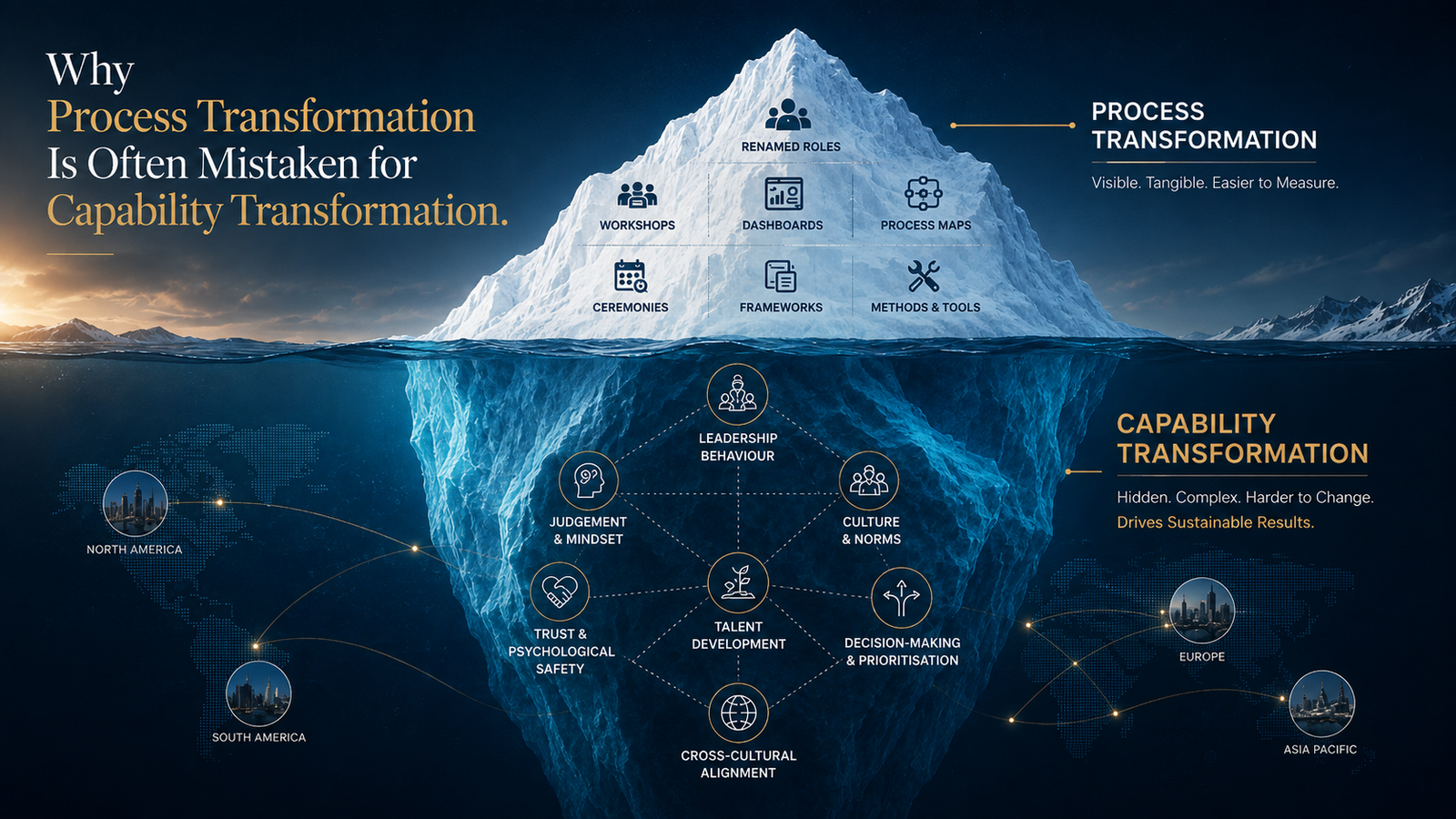 process transformation vs capability transformation